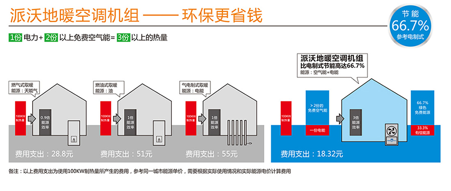 濟南空氣能熱泵廠家