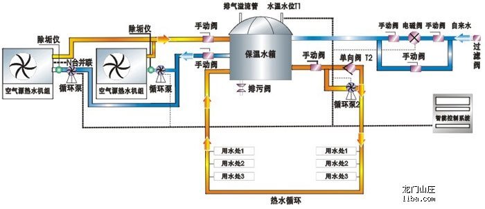 海爾空氣能熱水器官網_溫州空氣能熱水器廠家_商用空氣能熱水設備