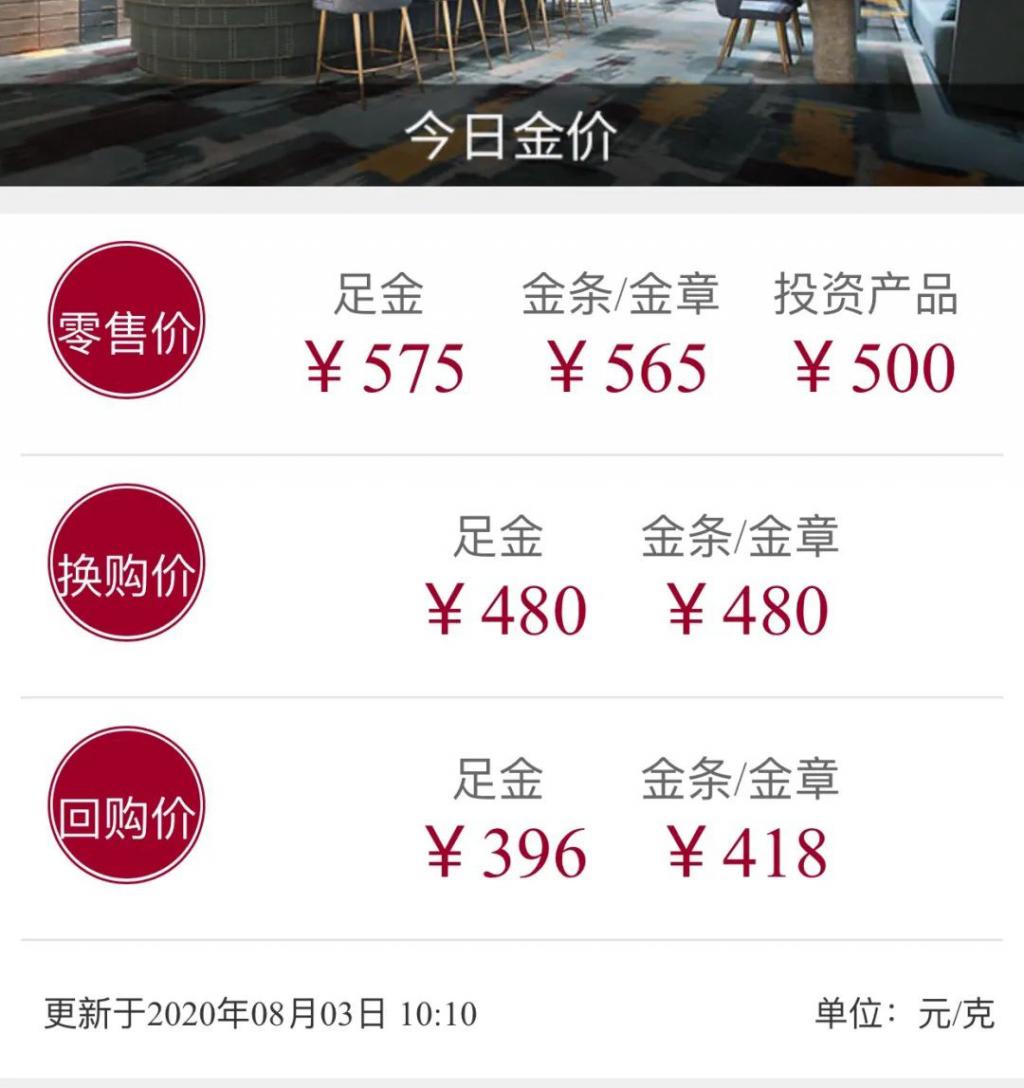 貴陽“炒金”大媽想變現，跑了幾天市場感嘆：沒那么簡單