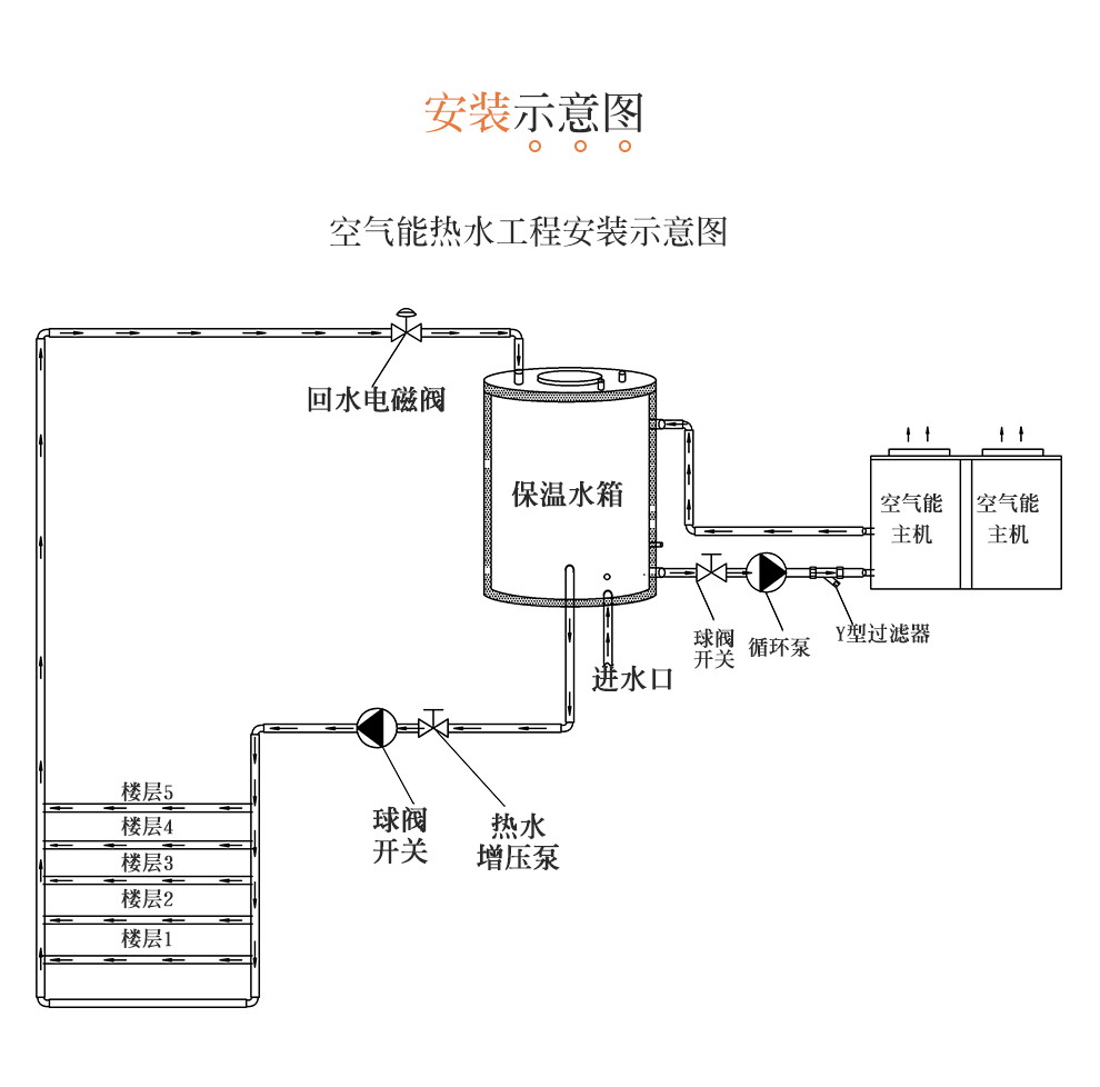 空氣能熱泵廠家_北方空氣能熱泵_溫州空氣能熱泵廠家