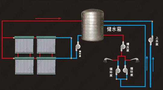 空氣能熱泵廠家_溫州空氣能熱泵廠家_北方空氣能熱泵