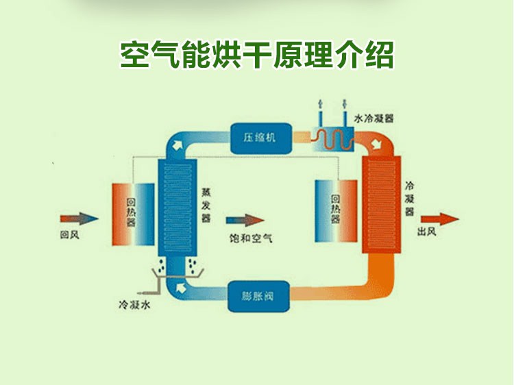 空氣能泳池熱泵_長春空氣能熱泵_天舒空氣能熱泵