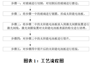 長春太陽能工程銷售