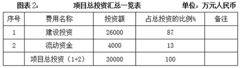 長春太陽能工程銷售