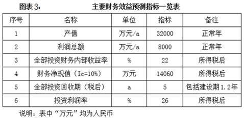 長春太陽能工程銷售