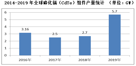 長春太陽能工程