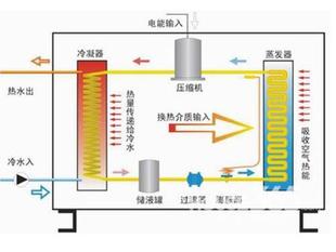 商用空氣能熱水設備_常州空氣能熱水器多少錢_空氣能熱泵熱水機電熱水器