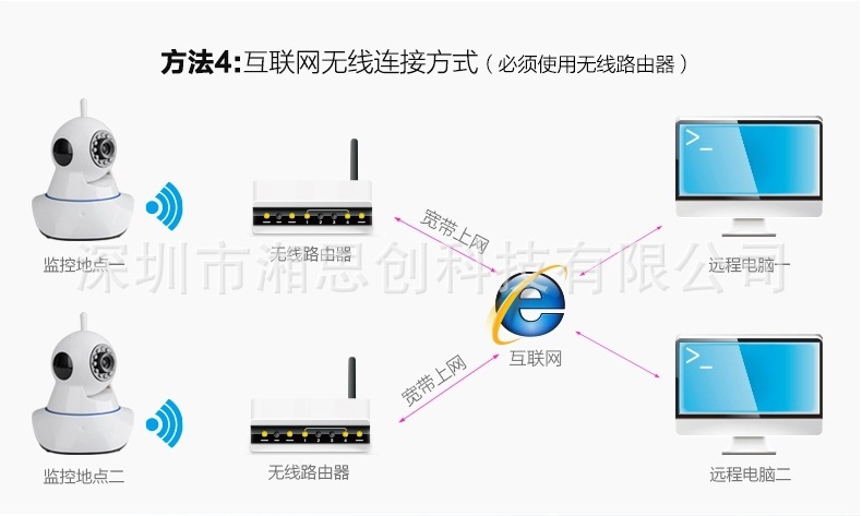 徐州監控攝像頭安裝_成都監控頭安裝_裝監控攝像