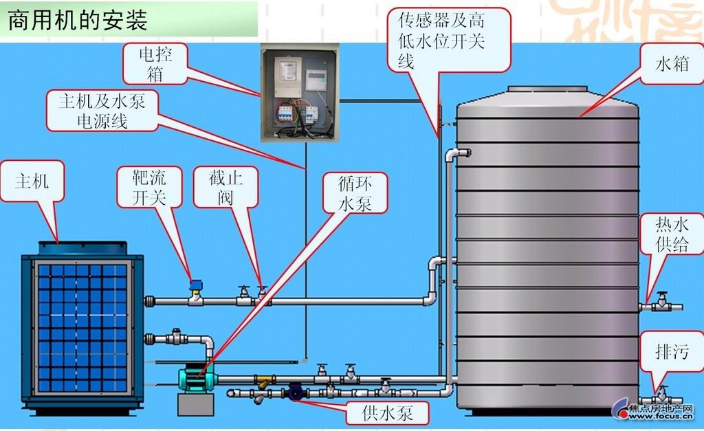 泉州家用空氣能熱水器安裝_空氣能熱水器的熱水循環水泵和增壓泵的分別作用_同益空氣能熱水器有回收嗎