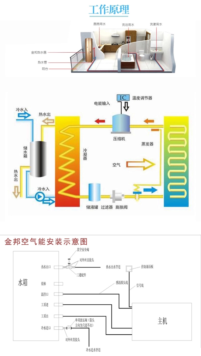 空氣能熱水器的熱水循環水泵和增壓泵的分別作用_同益空氣能熱水器有回收嗎_泉州家用空氣能熱水器安裝