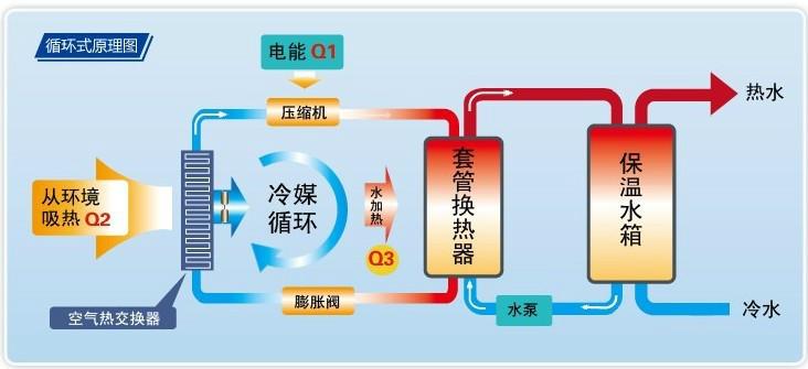 天舒空氣能熱泵_貴陽空氣能熱泵銷售_空氣能熱泵