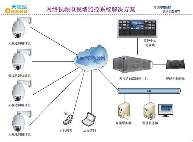 東莞監控安裝_南京監控安裝_南京安裝監控公司