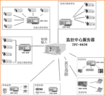 南京監控安裝_東莞監控安裝_南京安裝監控公司