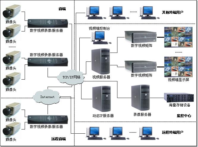 南京監控安裝_南京安裝監控公司_東莞監控安裝