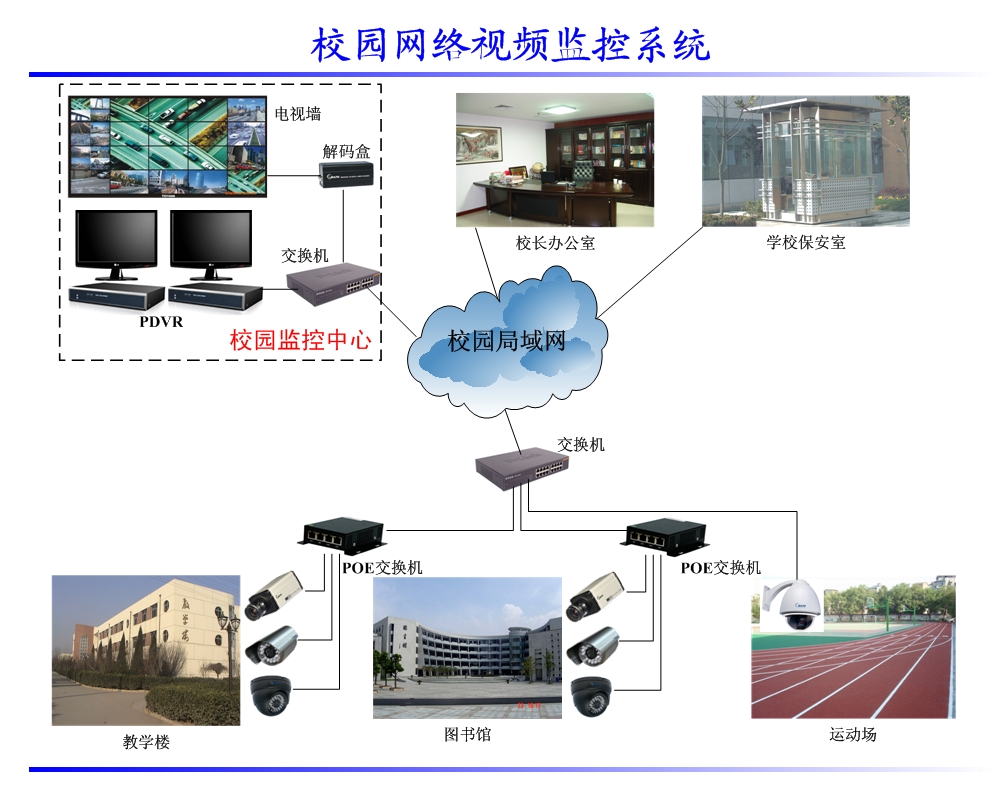 東莞監控安裝_南京安裝監控公司_南京監控安裝