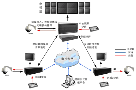 廈門監控安裝價格_沈陽監控安裝價格_廣州專業監控安裝價格