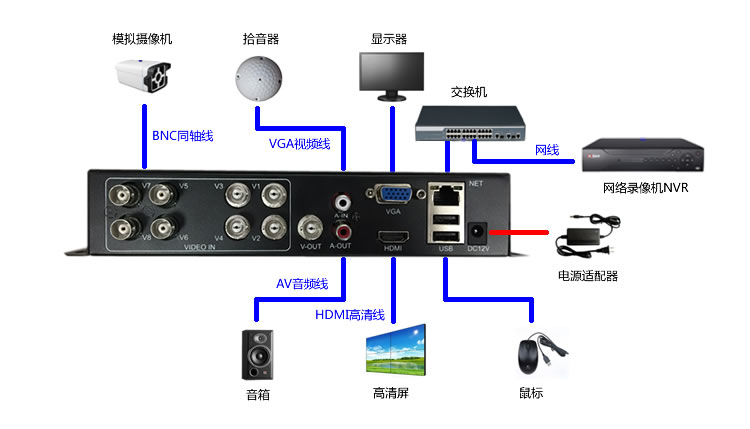 沈陽監控安裝價格_廣州專業監控安裝價格_廈門監控安裝價格