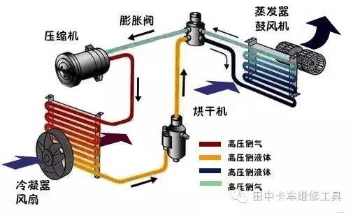 西安中松空調加氟_汽車加空調氟加到多少錢_比亞迪f3空調加什么氟