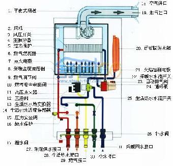 空氣能熱水器熱泵泉州_南通空氣能熱泵銷售_榮事達空氣能熱泵