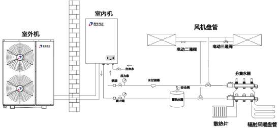 南通空氣能熱泵多少錢_中山熱泵空氣能熱水器安裝_空氣能熱泵