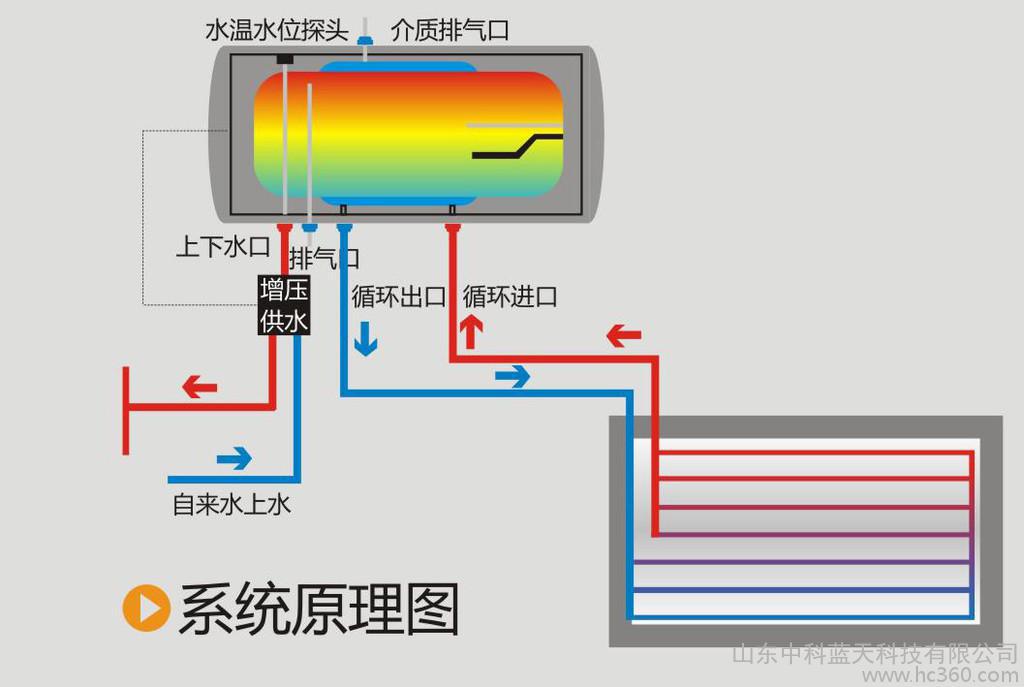 金華太陽能熱水器價格_生能空氣能熱水器官網_太陽能出熱水慢又小