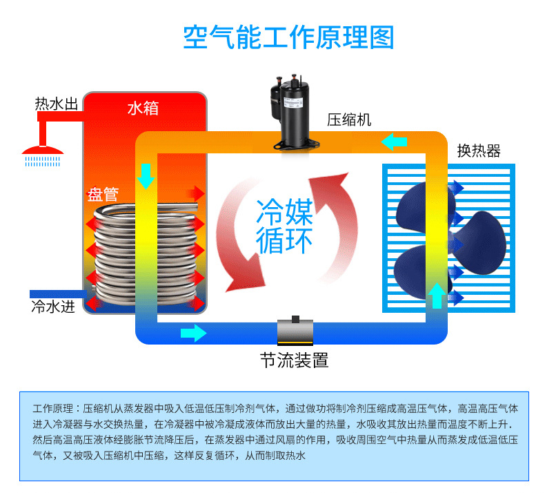 美的空氣能熱水器產品圖片_徐州家用空氣能熱水器多少錢_空氣能熱水設備