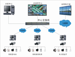 宜昌監控安裝