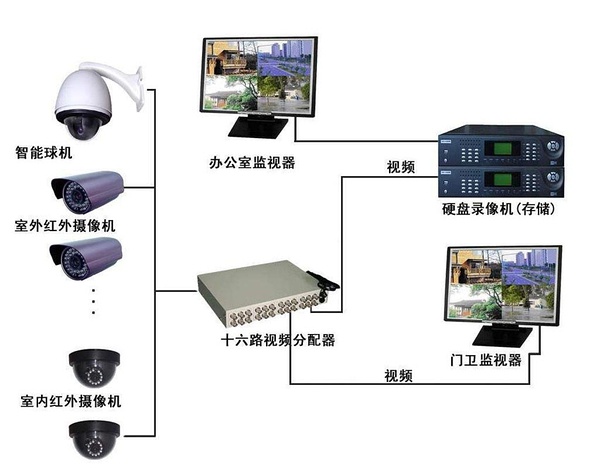 上海監控安裝監控_東莞監控安裝_南陽安裝監控