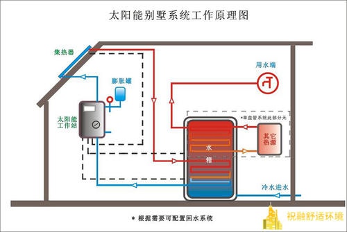 南京空氣能熱水工程_太陽能出熱水慢又小_太原太陽能工程熱水工程