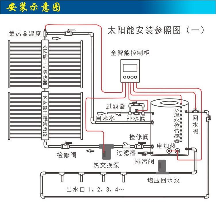 臨滄市人民醫院太空能熱水工程_武威學校熱水工程_太原太陽能工程熱水工程