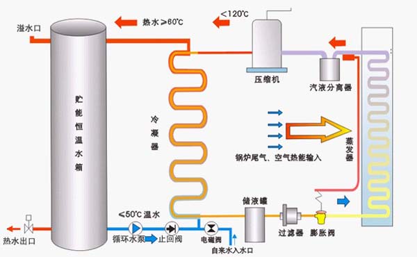 美的空氣能熱水器產品圖片_空氣能熱泵熱水機電熱水器_連云港空氣能熱水器銷售