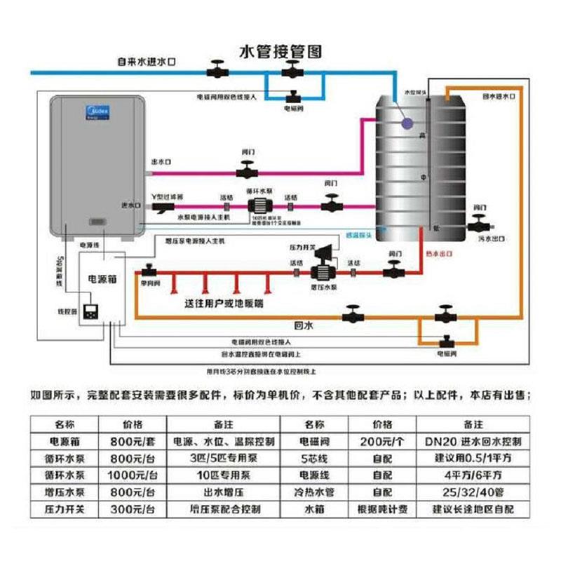 寶安區家用空氣能故障維修