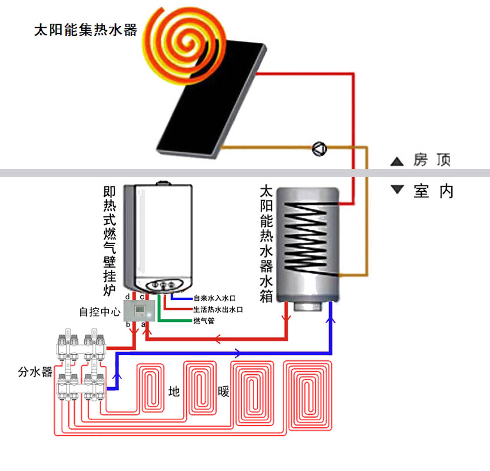 連云港太陽能熱水器_南京空氣能熱水_四季沐歌太陽 能熱水工程合同