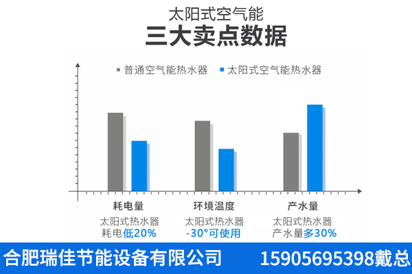 馬鞍山商用熱水器報價鑄造輝煌