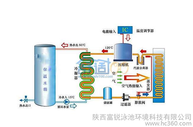 空氣能熱泵工作原理規格及安裝_空氣能熱泵怎么安裝_廊坊空氣能熱泵安裝