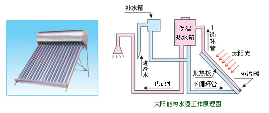 廊坊太陽能熱水器熱水工程_太陽能出熱水慢又小_太陽熱水器多少才有熱水