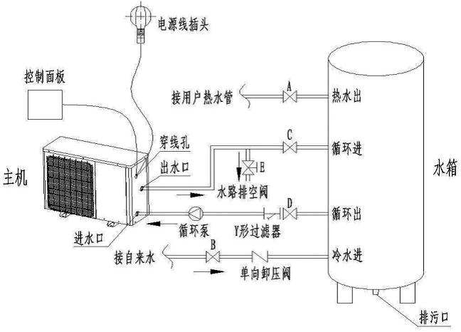 商用空氣能熱水設備_海爾空氣能熱水器官網_洛陽商用空氣能熱水器銷售