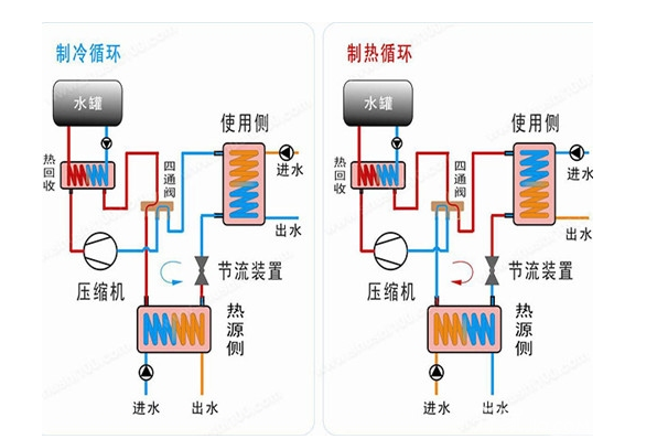 濰坊家用空氣能熱水器價格