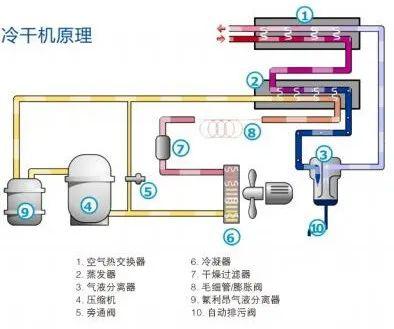 濰坊空氣能熱泵_榮事達空氣能熱泵_空氣能熱泵能采暖