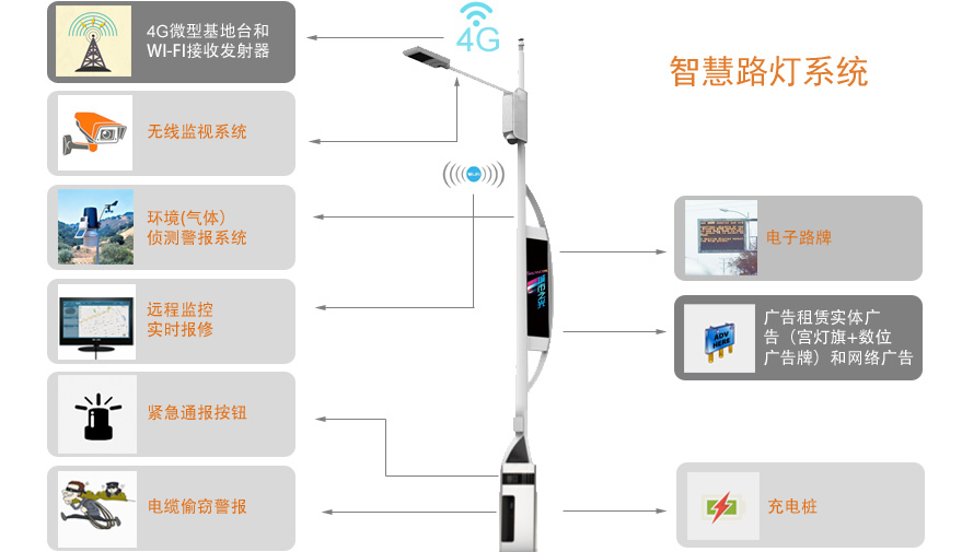 深圳監控攝像_安裝攝像監控_衡陽監控攝像頭安裝
