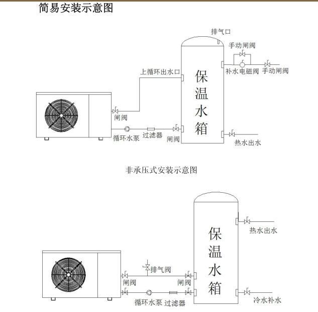 美的空氣能熱水器產品圖片_商用空氣能品牌_保定商用空氣能熱水器