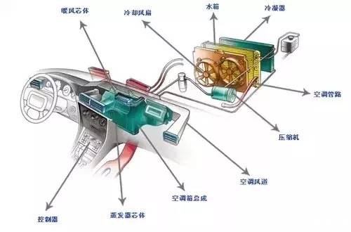 長沙華寶空調維修電話_長沙特靈空調維修電話_長沙奧克斯空調維修電話