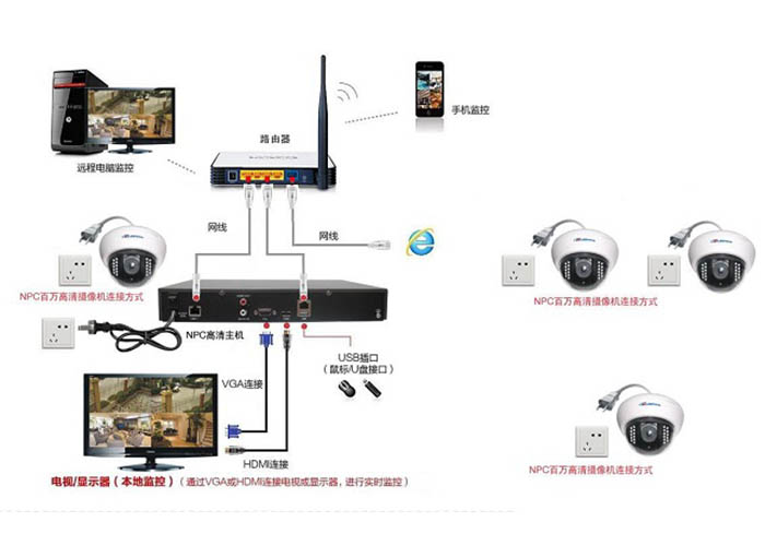長沙安裝監控