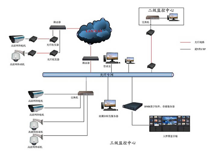 長沙安裝監控