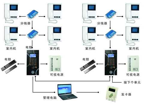 攝像監控安裝_長春監控攝像頭安裝_安裝監控攝像