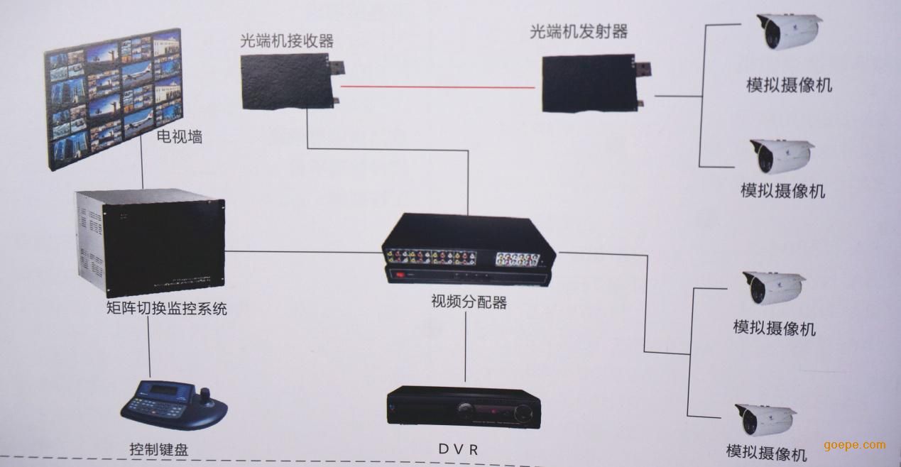 北京監控安裝價格_常州監控安裝價格_廈門監控安裝價格