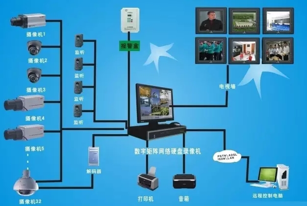 北京監控安裝價格_廈門監控安裝價格_常州監控安裝價格
