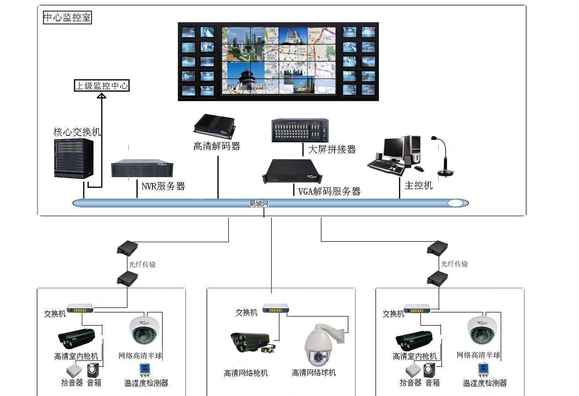 常州監控安裝價格_北京監控安裝價格_廈門監控安裝價格