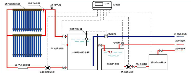 太陽熱水器開上水閥才能有熱水_即熱水龍頭廠家_紹興太陽能熱水器廠家