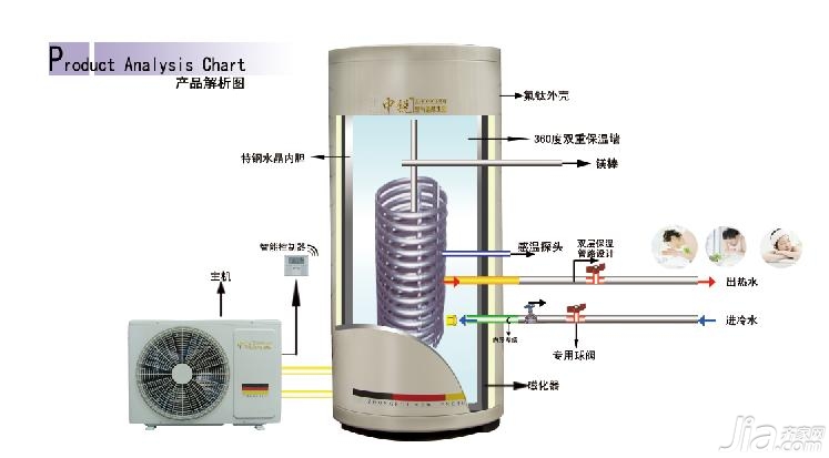 蘭州空氣能熱水器價格_商用空氣能熱水設備_萬和空氣能熱水器官網